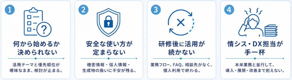 1.何から始めるか決められない
2.安全な使い方が定まらない
3.研修後に活用が続かない
4.情シス・DX担当が手一杯